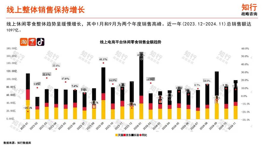零食量贩企业通过厂家